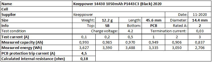Keeppower%2014430%201050mAh%20P1443C3%20(Black)%202020-info