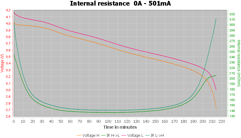 Discharge-Keeppower%2014430%20950mAh%20P1443C2%20%28Black%29%202020-pulse-0.5%2010%2010-IR