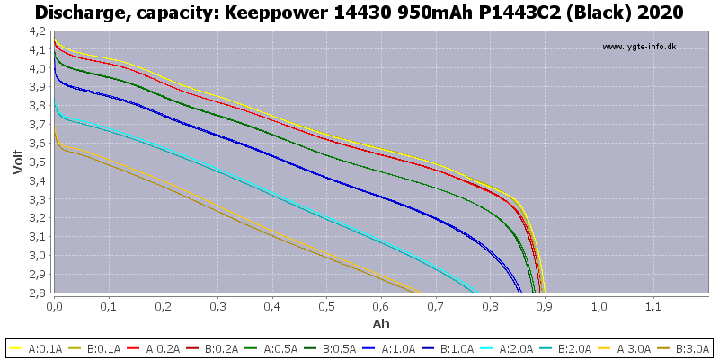 Keeppower%2014430%20950mAh%20P1443C2%20(Black)%202020-Capacity