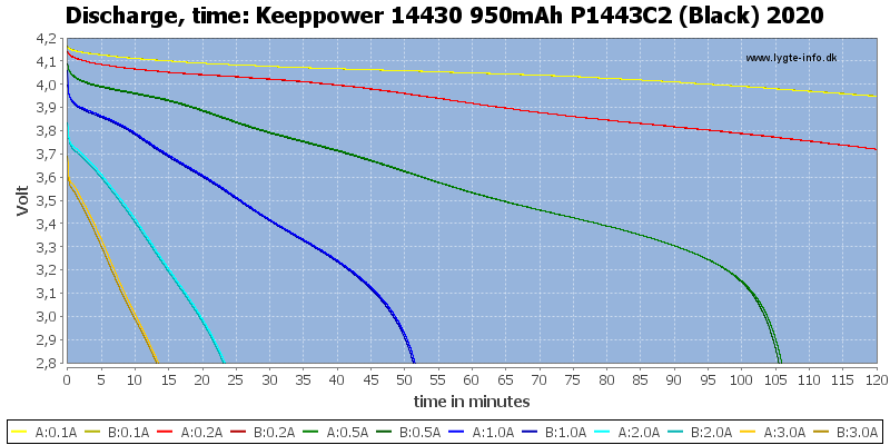 Keeppower%2014430%20950mAh%20P1443C2%20(Black)%202020-CapacityTime