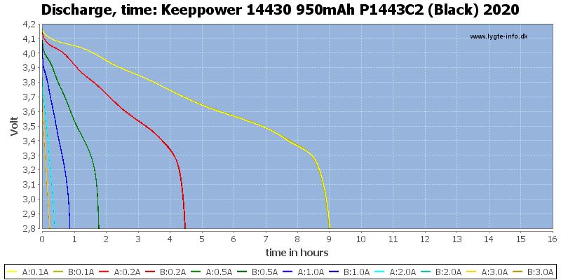 Keeppower%2014430%20950mAh%20P1443C2%20(Black)%202020-CapacityTimeHours