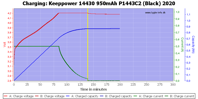 Keeppower%2014430%20950mAh%20P1443C2%20(Black)%202020-Charge