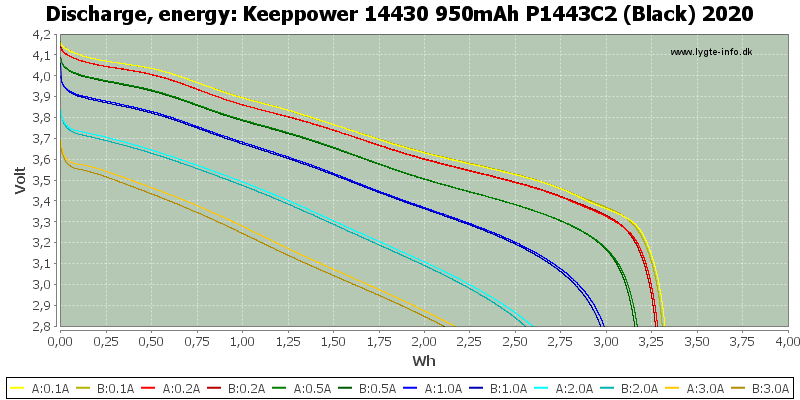 Keeppower%2014430%20950mAh%20P1443C2%20(Black)%202020-Energy