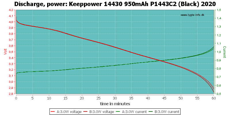 Keeppower%2014430%20950mAh%20P1443C2%20(Black)%202020-PowerLoadTime