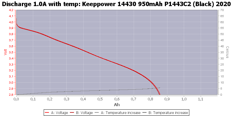 Keeppower%2014430%20950mAh%20P1443C2%20(Black)%202020-Temp-1.0