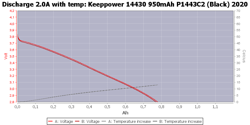 Keeppower%2014430%20950mAh%20P1443C2%20(Black)%202020-Temp-2.0