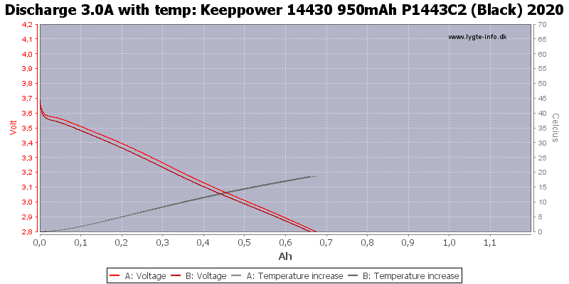 Keeppower%2014430%20950mAh%20P1443C2%20(Black)%202020-Temp-3.0