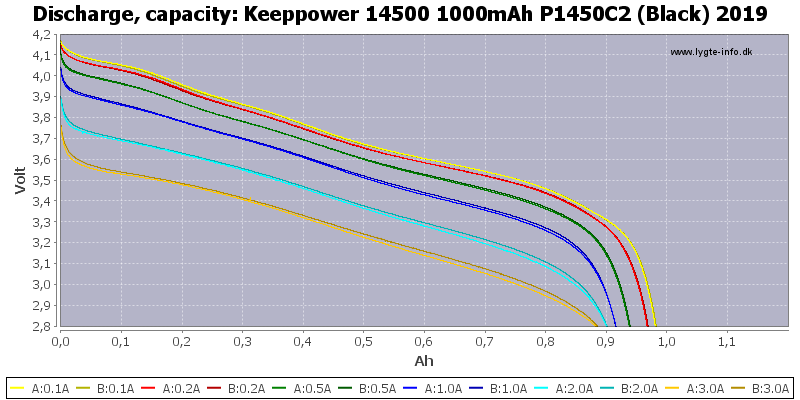 Keeppower%2014500%201000mAh%20P1450C2%20(Black)%202019-Capacity