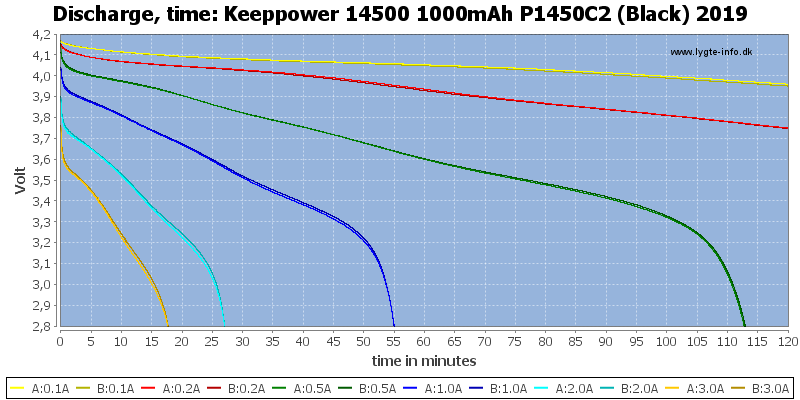 Keeppower%2014500%201000mAh%20P1450C2%20(Black)%202019-CapacityTime