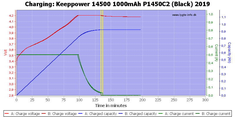 Keeppower%2014500%201000mAh%20P1450C2%20(Black)%202019-Charge