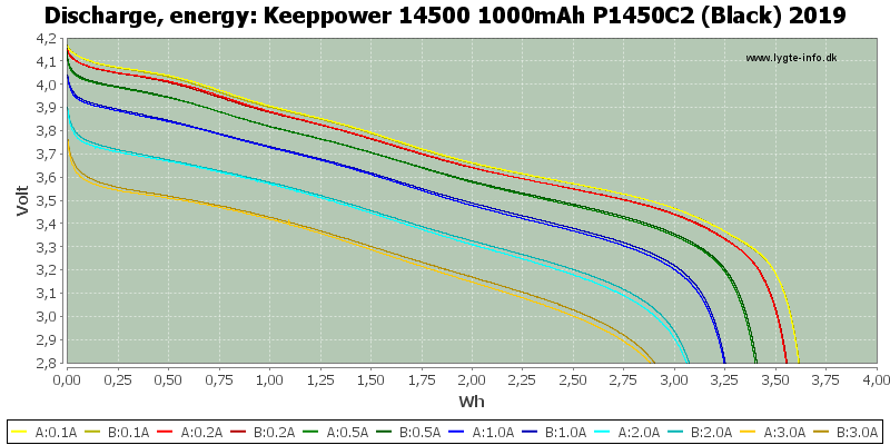 Keeppower%2014500%201000mAh%20P1450C2%20(Black)%202019-Energy