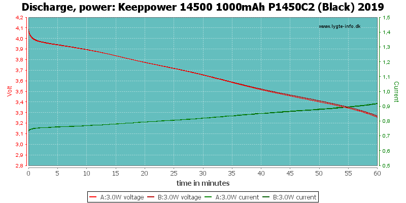 Keeppower%2014500%201000mAh%20P1450C2%20(Black)%202019-PowerLoadTime