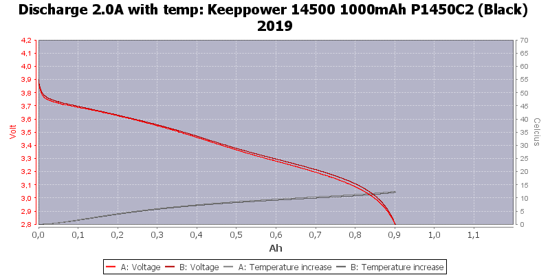 Keeppower%2014500%201000mAh%20P1450C2%20(Black)%202019-Temp-2.0