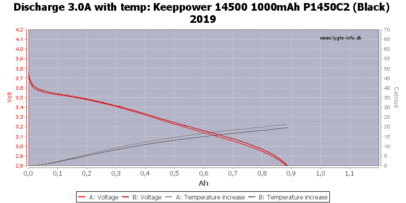 Keeppower%2014500%201000mAh%20P1450C2%20(Black)%202019-Temp-3.0