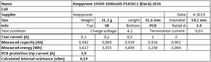 Keeppower%2014500%201000mAh%20P1450C2%20(Black)%202019-info