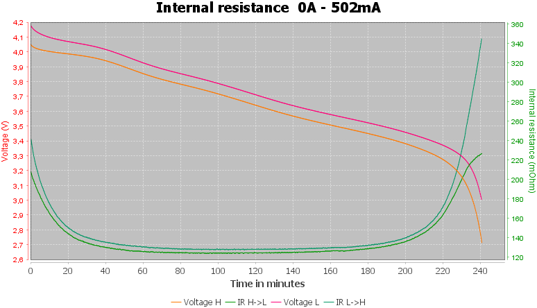 Discharge-Keeppower%2014500%201100mAh%20P1450C3%20%28Black%29%202020-pulse-0.5%2010%2010-IR