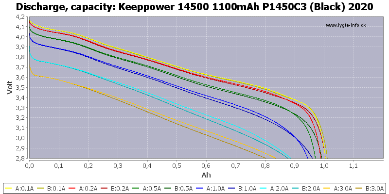 Keeppower%2014500%201100mAh%20P1450C3%20(Black)%202020-Capacity