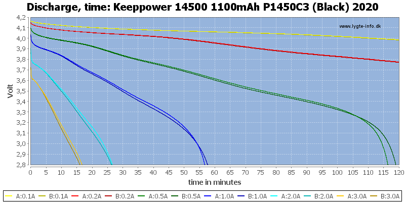 Keeppower%2014500%201100mAh%20P1450C3%20(Black)%202020-CapacityTime