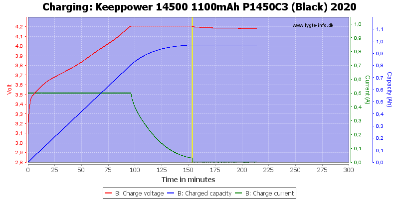 Keeppower%2014500%201100mAh%20P1450C3%20(Black)%202020-Charge