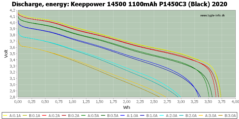 Keeppower%2014500%201100mAh%20P1450C3%20(Black)%202020-Energy