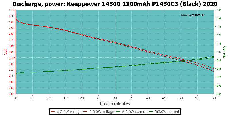 Keeppower%2014500%201100mAh%20P1450C3%20(Black)%202020-PowerLoadTime