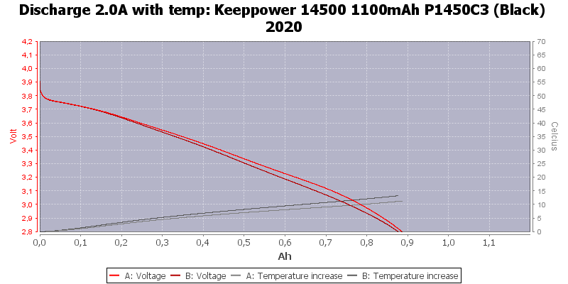 Keeppower%2014500%201100mAh%20P1450C3%20(Black)%202020-Temp-2.0