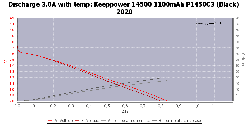 Keeppower%2014500%201100mAh%20P1450C3%20(Black)%202020-Temp-3.0