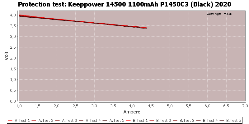 Keeppower%2014500%201100mAh%20P1450C3%20(Black)%202020-TripCurrent