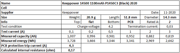 KeepPower 14500 1000mAh