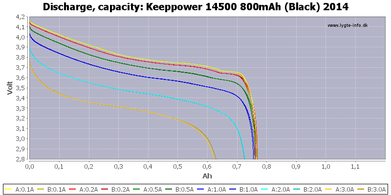 Keeppower%2014500%20800mAh%20(Black)%202014-Capacity