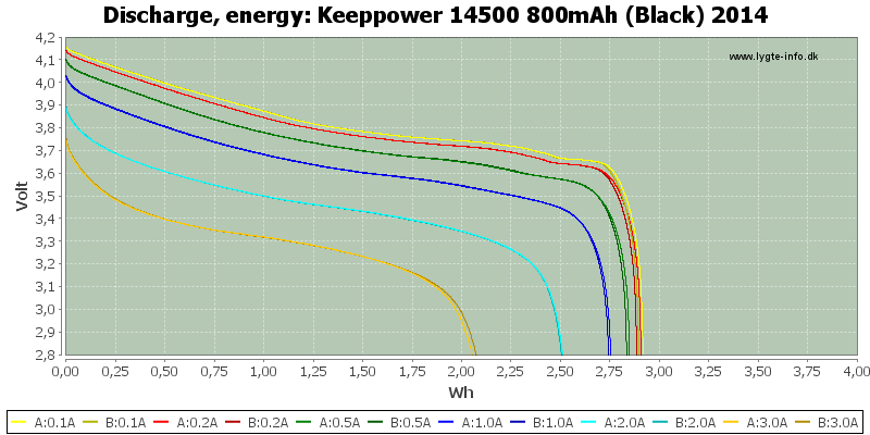 Keeppower%2014500%20800mAh%20(Black)%202014-Energy