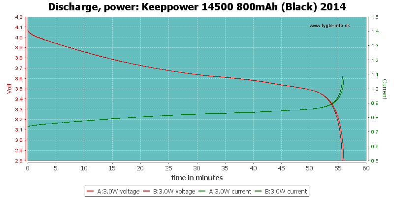 Keeppower%2014500%20800mAh%20(Black)%202014-PowerLoadTime