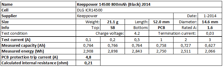 Keeppower%2014500%20800mAh%20(Black)%202014-info