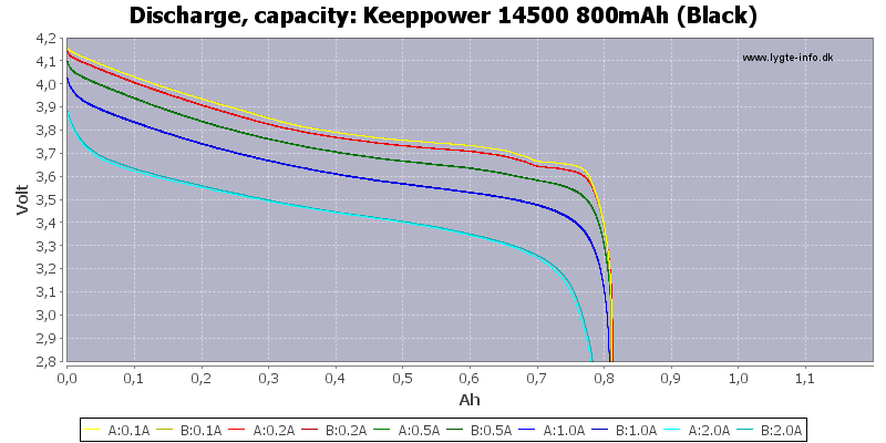 Keeppower%2014500%20800mAh%20(Black)-Capacity