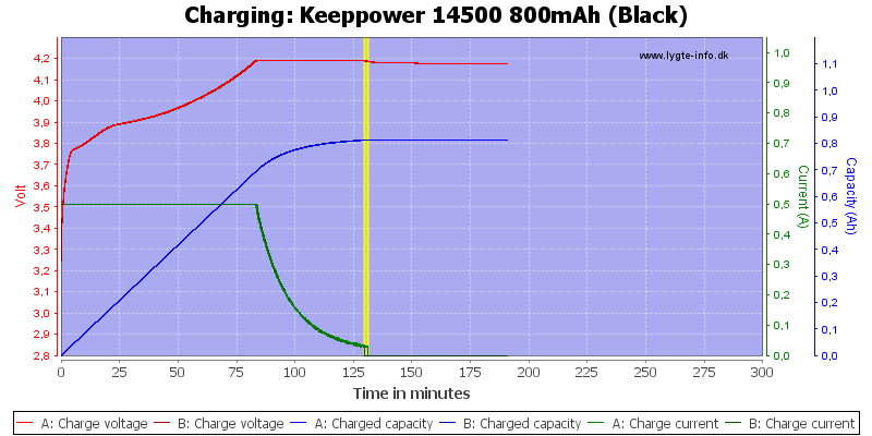 Keeppower%2014500%20800mAh%20(Black)-Charge