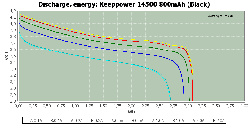 Keeppower%2014500%20800mAh%20(Black)-Energy