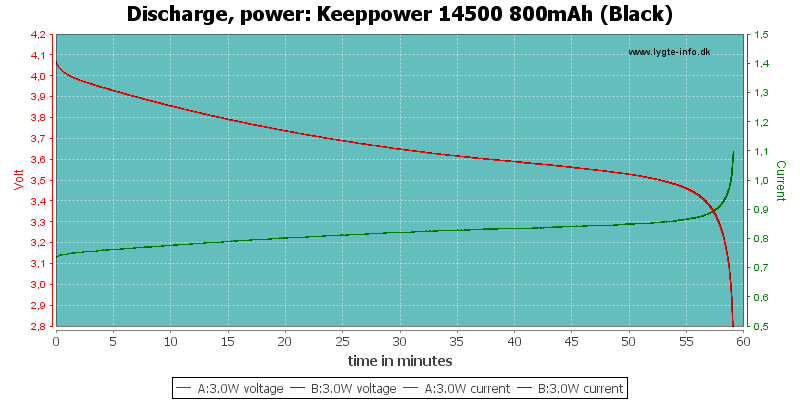 Keeppower%2014500%20800mAh%20(Black)-PowerLoadTime