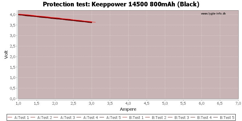 Keeppower%2014500%20800mAh%20(Black)-TripCurrent