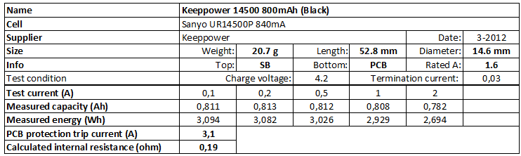 Keeppower%2014500%20800mAh%20(Black)-info