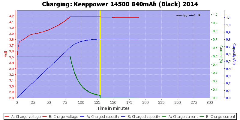 Keeppower%2014500%20840mAh%20(Black)%202014-Charge