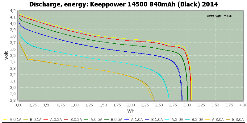 Keeppower%2014500%20840mAh%20(Black)%202014-Energy