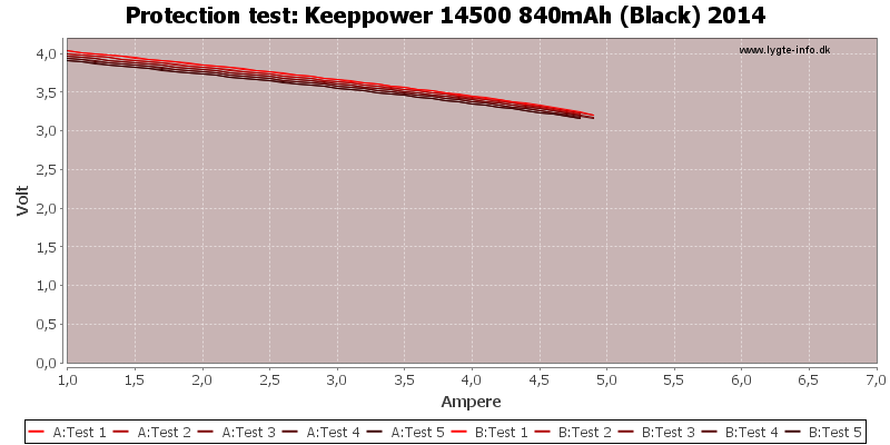 Keeppower%2014500%20840mAh%20(Black)%202014-TripCurrent