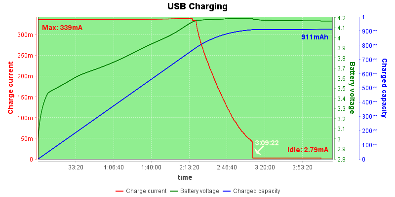 USB%20Charge%20Test%2020201123205238