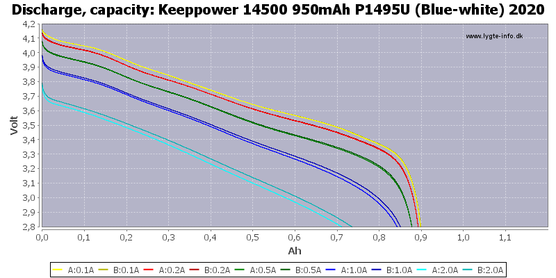 Keeppower%2014500%20950mAh%20P1495U%20(Blue-white)%202020-Capacity