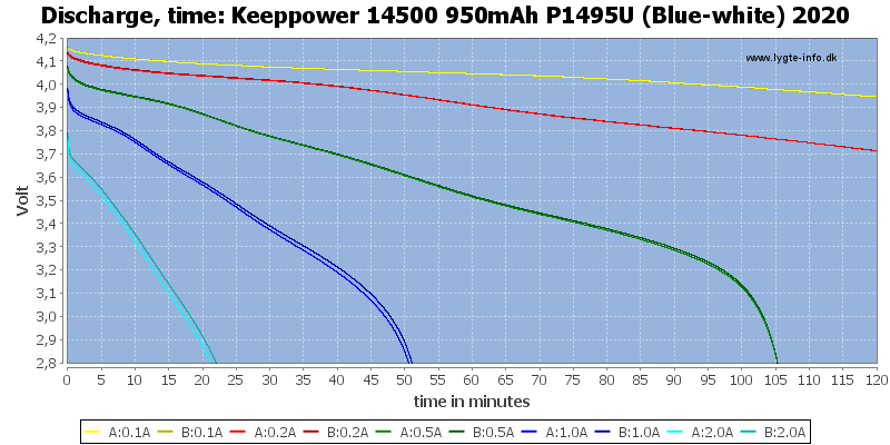 Keeppower%2014500%20950mAh%20P1495U%20(Blue-white)%202020-CapacityTime