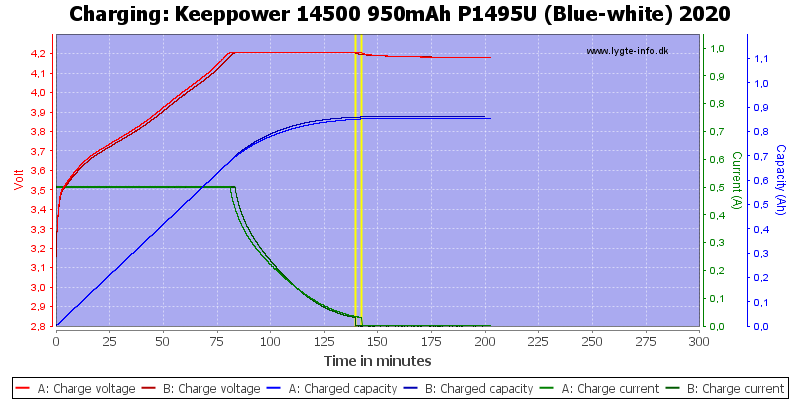 Keeppower%2014500%20950mAh%20P1495U%20(Blue-white)%202020-Charge