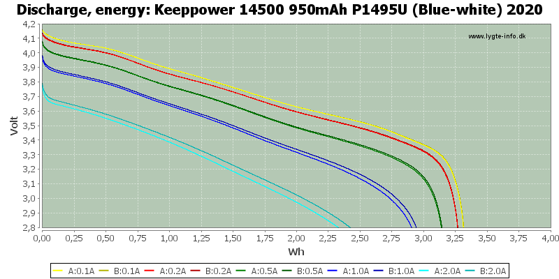 Keeppower%2014500%20950mAh%20P1495U%20(Blue-white)%202020-Energy