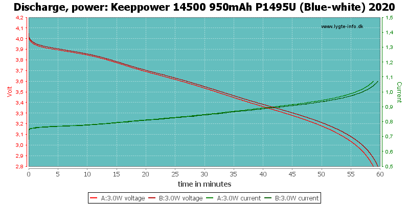 Keeppower%2014500%20950mAh%20P1495U%20(Blue-white)%202020-PowerLoadTime