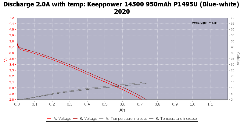 Keeppower%2014500%20950mAh%20P1495U%20(Blue-white)%202020-Temp-2.0