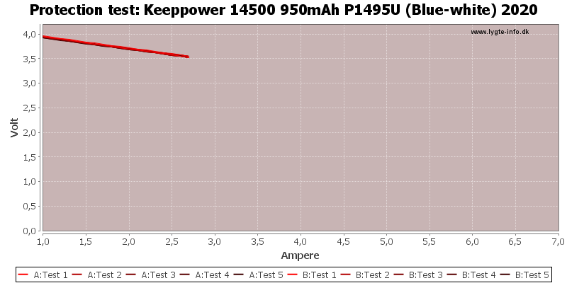 Keeppower%2014500%20950mAh%20P1495U%20(Blue-white)%202020-TripCurrent